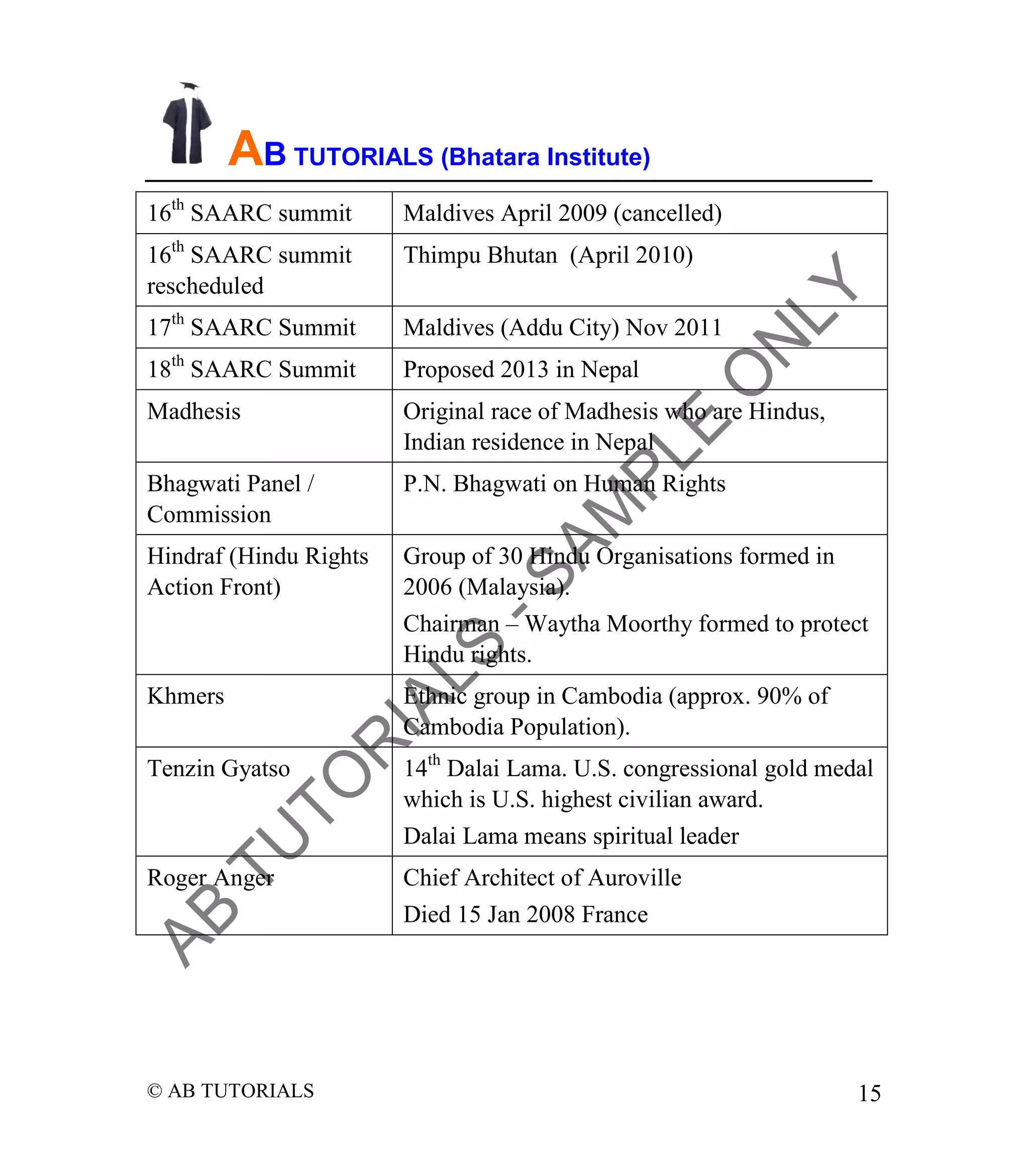 AB TUTORIALS (Bhatara Institute)
16th SAARC summit
th

Maldives April 2009 (cancelled)

16 SAARC summit
rescheduled

Thimpu Bhutan (April 2010)

17th SAARC Summit

Maldives (Addu City) Nov 2011

th

18 SAARC Summit

Proposed 2013 in Nepal

Madhesis

Original race of Madhesis who are Hindus,
Indian residence in Nepal

Bhagwati Panel /
Commission

P.N. Bhagwati on Human Rights

Hindraf (Hindu Rights
Action Front)

Group of 30 Hindu Organisations formed in
2006 (Malaysia).
Chairman – Waytha Moorthy formed to protect
Hindu rights.

Khmers

Ethnic group in Cambodia (approx. 90% of
Cambodia Population).

Tenzin Gyatso

14th Dalai Lama. U.S. congressional gold medal
which is U.S. highest civilian award.
Dalai Lama means spiritual leader

Roger Anger

Chief Architect of Auroville
Died 15 Jan 2008 France

© AB TUTORIALS

15

 