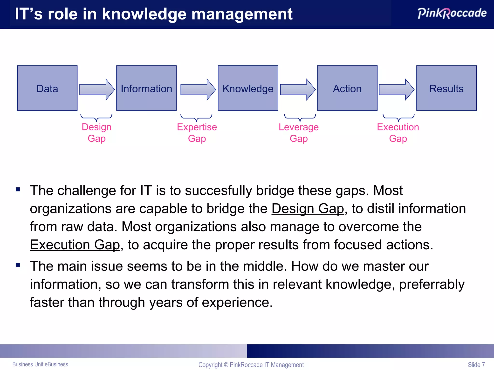 The challenge for IT is to succesfully bridge these gaps. Most organizations are capable to bridge the  Design Gap , to distil information from raw data. Most organizations also manage to overcome the  Execution Gap , to acquire the proper results from focused actions.  The main issue seems to be in the middle. How do we master our information, so we can transform this in relevant knowledge, preferrably faster than through years of experience. IT’s role in knowledge management Copyright © PinkRoccade IT Management Slide  Data Information Knowledge Action Results Design Gap Expertise Gap Leverage Gap Execution Gap 
