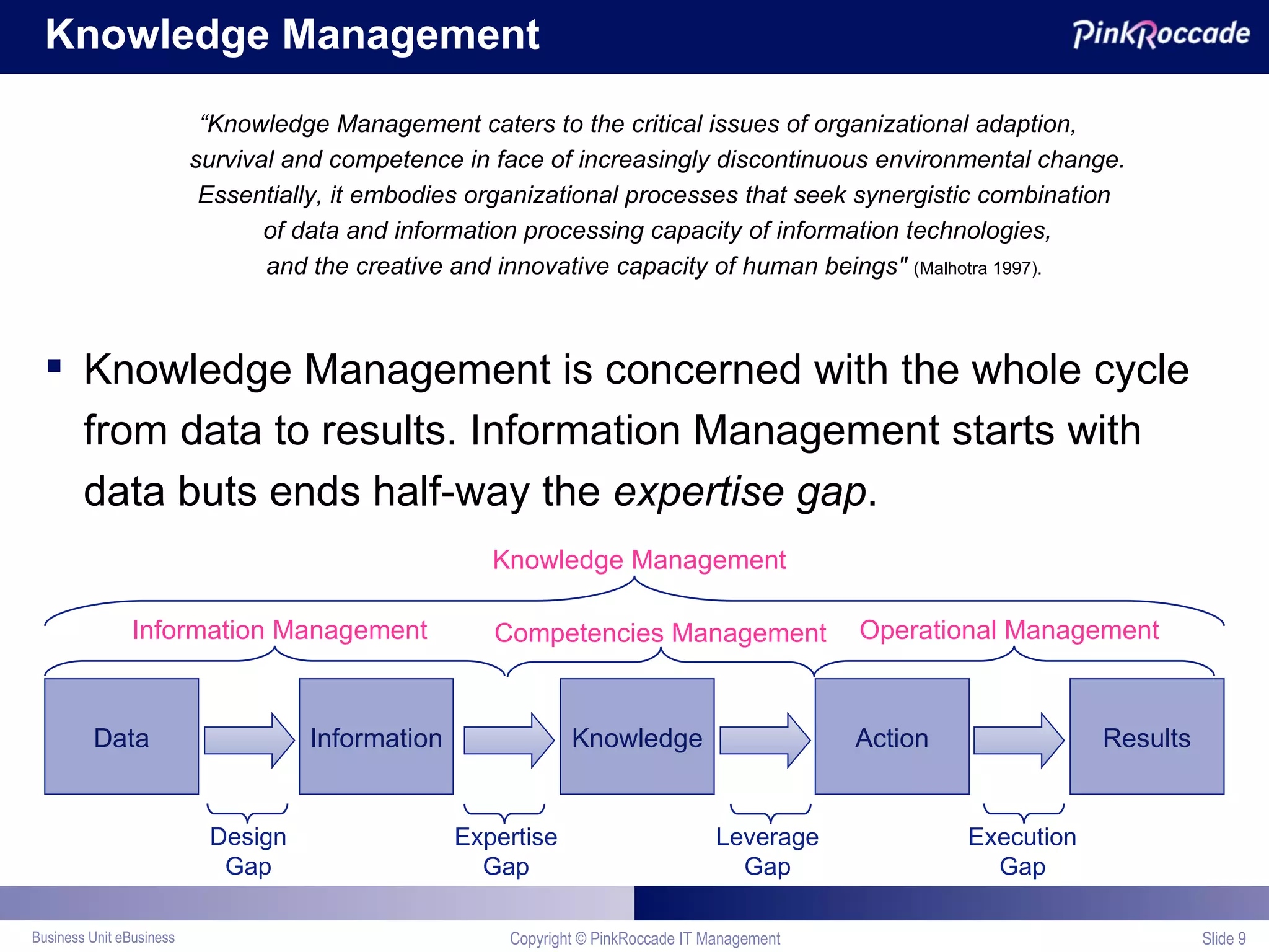 Knowledge Management “ Knowledge Management caters to the critical issues of organizational adaption, survival and competence in face of increasingly discontinuous environmental change. Essentially, it embodies organizational processes that seek synergistic combination  of data and information processing capacity of information technologies, and the creative and innovative capacity of human beings"   (Malhotra 1997).   Knowledge Management is concerned with the whole cycle from data to results. Information Management starts with data buts ends half-way the  expertise gap . Copyright © PinkRoccade IT Management Slide  Data Information Knowledge Action Results Design Gap Expertise Gap Leverage Gap Execution Gap Knowledge Management Information Management Operational Management Competencies  Management 