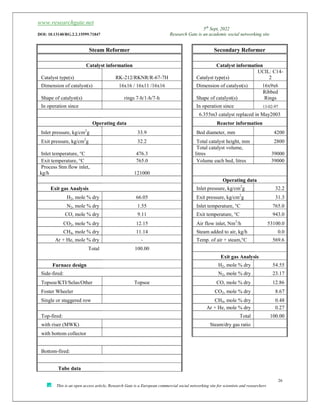www.researchgate.net
5th
Sept, 2022
DOI: 10.13140/RG.2.2.15599.71847 Research Gate is an academic social networking site
26
This is an open access article, Research Gate is a European commercial social networking site for scientists and researchers
Steam Reformer Secondary Reformer
Catalyst information Catalyst information
Catalyst type(s) RK-212/RKNR/R-67-7H Catalyst type(s)
UCIL: C14-
2
Dimension of catalyst(s) 16x16 / 16x11 /16x16 Dimension of catalyst(s) 16x9x6
Shape of catalyst(s) rings 7-h/1-h/7-h Shape of catalyst(s)
Ribbed
Rings
In operation since In operation since 13-02-97
6.355m3 catalyst replaced in May2003
Operating data Reactor information
Inlet pressure, kg/cm2
g 33.9 Bed diameter, mm 4200
Exit pressure, kg/cm2
g 32.2 Total catalyst height, mm 2800
Inlet temperature, °C 476.3
Total catalyst volume,
litres 39000
Exit temperature, °C 765.0 Volume each bed, litres 39000
Process Stm flow inlet,
kg/h 121000
Operating data
Exit gas Analysis Inlet pressure, kg/cm2
g 32.2
H2, mole % dry 66.05 Exit pressure, kg/cm2
g 31.3
N2, mole % dry 1.55 Inlet temperature, °C 765.0
CO, mole % dry 9.11 Exit temperature, °C 943.0
CO2, mole % dry 12.15 Air flow inlet, Nm3
/h 53100.0
CH4, mole % dry 11.14 Steam added to air, kg/h 0.0
Ar + He, mole % dry - Temp. of air + steam,°C 569.6
Total 100.00
Exit gas Analysis
Furnace design H2, mole % dry 54.55
Side-fired: N2, mole % dry 23.17
Topsoe/KTI/Selas/Other Topsoe CO, mole % dry 12.86
Foster Wheeler CO2, mole % dry 8.67
Single or staggered row CH4, mole % dry 0.48
Ar + He, mole % dry 0.27
Top-fired: Total 100.00
with riser (MWK) Steam/dry gas ratio
with bottom collector
Bottom-fired:
Tube data
 