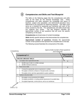 4

Competencies and Skills and Test Blueprint
The table on the following pages lists the competencies and skills
used as the basis for the General Knowledge Test.
These
competencies and skills represent the knowledge that teams of
teachers, subject area specialists, and district-level educators have
determined to be important for beginning teachers. This table could
serve as a checklist for assessing your familiarity with each of the
areas covered by the test. The competencies and skills should help
you organize your review.
The test blueprint indicates the
approximate number of test questions that will cover the specific
competency on the exam.
Competencies are broad areas of content knowledge.
Skills identify specific behaviors that demonstrate the competencies.
Approximate number of questions indicates the approximate
number of test questions that represent the competencies on the test.
The following excerpt illustrates the components of the table.

General Knowledge Test

Page 7 of 49

 