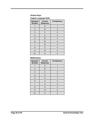 Answer Keys
English Language Skills
Question
Number

Correct
Response

Competency

1.

A

1

2.

B

2

3.

C

2

4.

A

3

5.

B

3

6.

B

4

7.

B

4

8.

C

4

9.

B

4

10.

A

4

Question
Number

Correct
Response

Competency

1.

D

1

2.

B

1

3.

C

2

4.

A

2

5.

C

3

6.

A

3

7.

A

4

8.

A

4

9.

D

5

10.

A

5

Mathematics

Page 38 of 49

General Knowledge Test

 