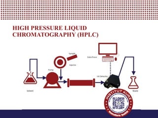 HIGH PRESSURE LIQUID
CHROMATOGRAPHY (HPLC)
 