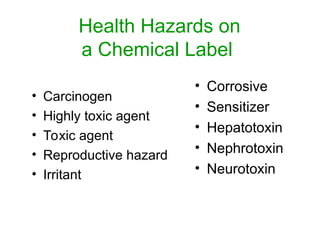Health Hazards on
a Chemical Label
• Carcinogen
• Highly toxic agent
• Toxic agent
• Reproductive hazard
• Irritant
• Corrosive
• Sensitizer
• Hepatotoxin
• Nephrotoxin
• Neurotoxin
 