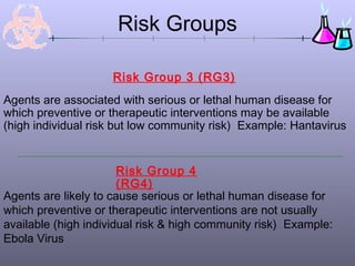 Risk Group 3 (RG3)
Risk Groups
Agents are likely to cause serious or lethal human disease for
which preventive or therapeutic interventions are not usually
available (high individual risk & high community risk) Example:
Ebola Virus
Agents are associated with serious or lethal human disease for
which preventive or therapeutic interventions may be available
(high individual risk but low community risk) Example: Hantavirus
Risk Group 4
(RG4)
 