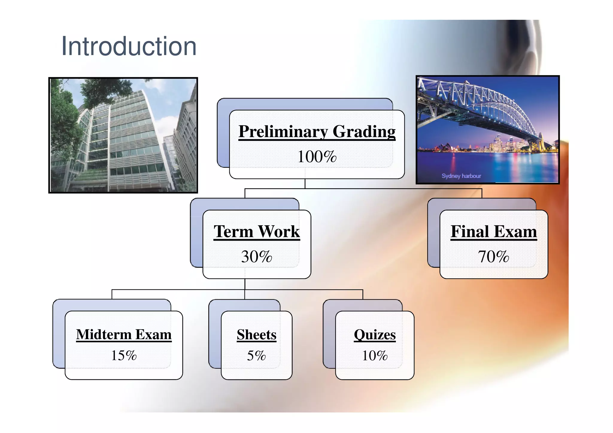 Preliminary Grading
100%
Introduction
Term Work
30%
Midterm Exam
15%
Sheets
5%
Quizes
10%
Final Exam
70%
 