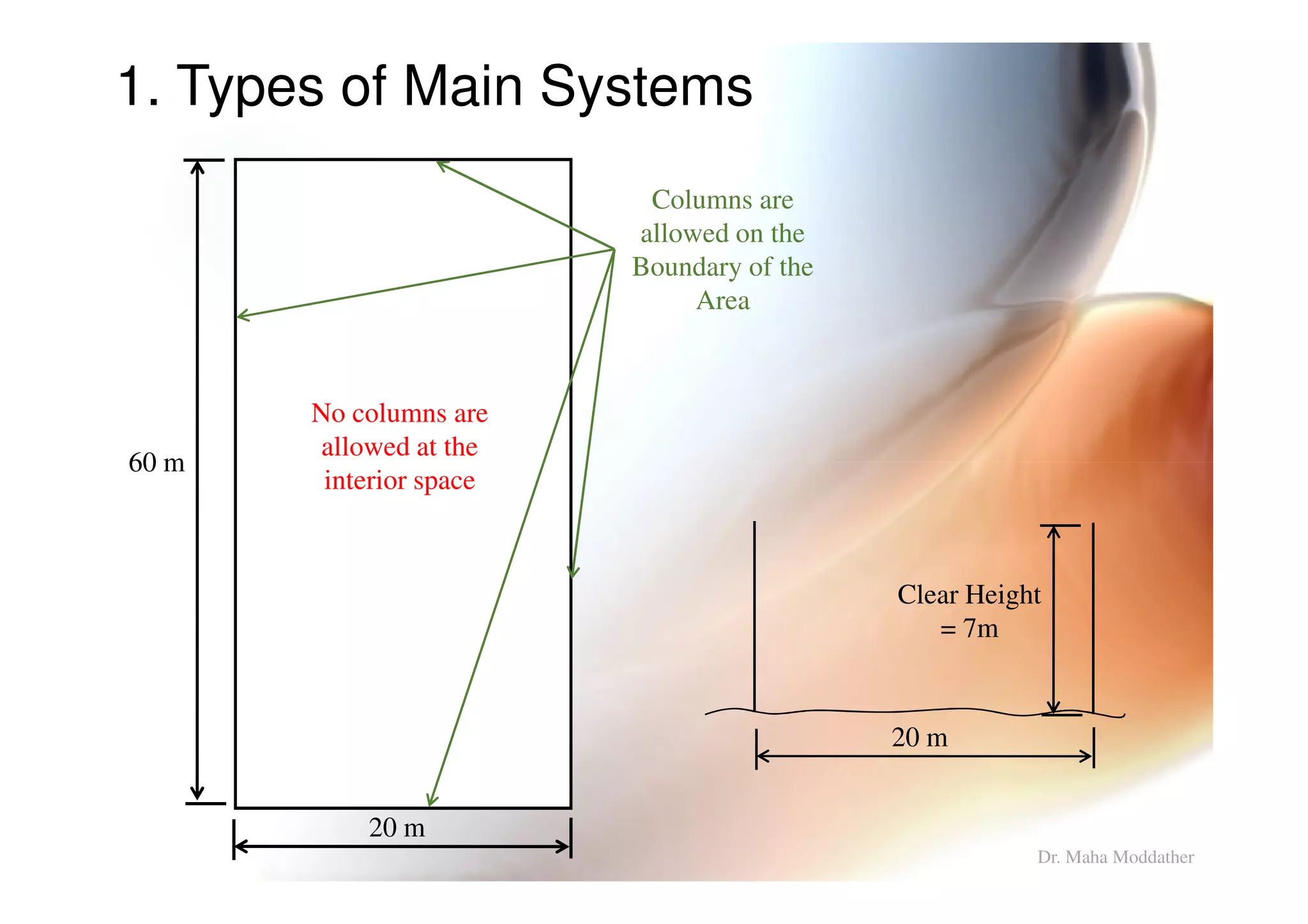 1. Types of Main Systems
60 m
No columns are
allowed at the
Columns are
allowed on the
Boundary of the
Area
20 m
60 m
allowed at the
interior space
20 m
Clear Height
= 7m
Dr. Maha Moddather
 