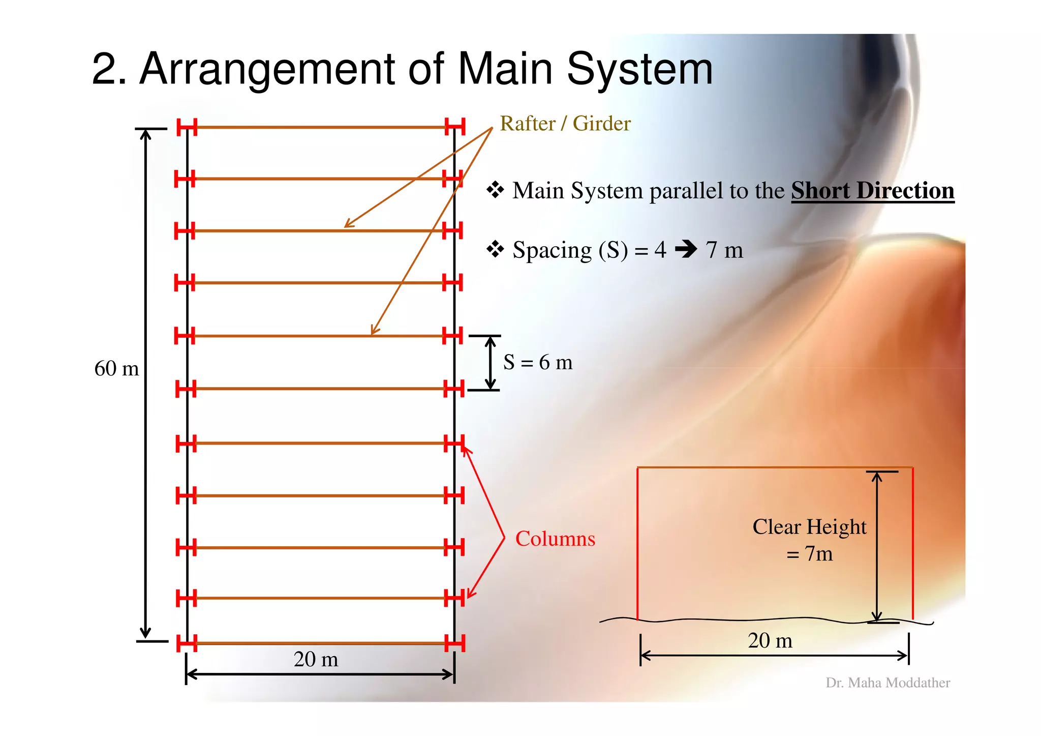 2. Arrangement of Main System
60 m
Main System parallel to the Short Direction
Spacing (S) = 4 7 m
S = 6 m
Rafter / Girder
20 m
60 m
20 m
Clear Height
= 7m
S = 6 m
Columns
Dr. Maha Moddather
 