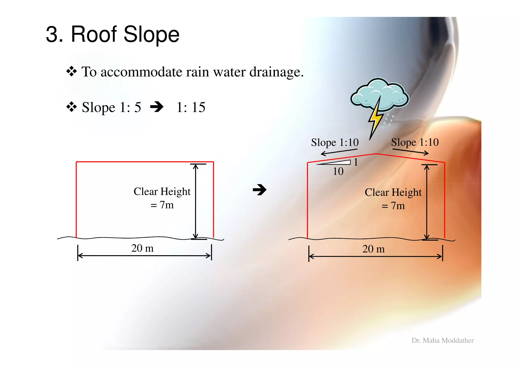 3. Roof Slope
To accommodate rain water drainage.
Slope 1: 5 1: 15
1
10
Slope 1:10 Slope 1:10
20 m
Clear Height
= 7m
20 m
Clear Height
= 7m
Dr. Maha Moddather
 