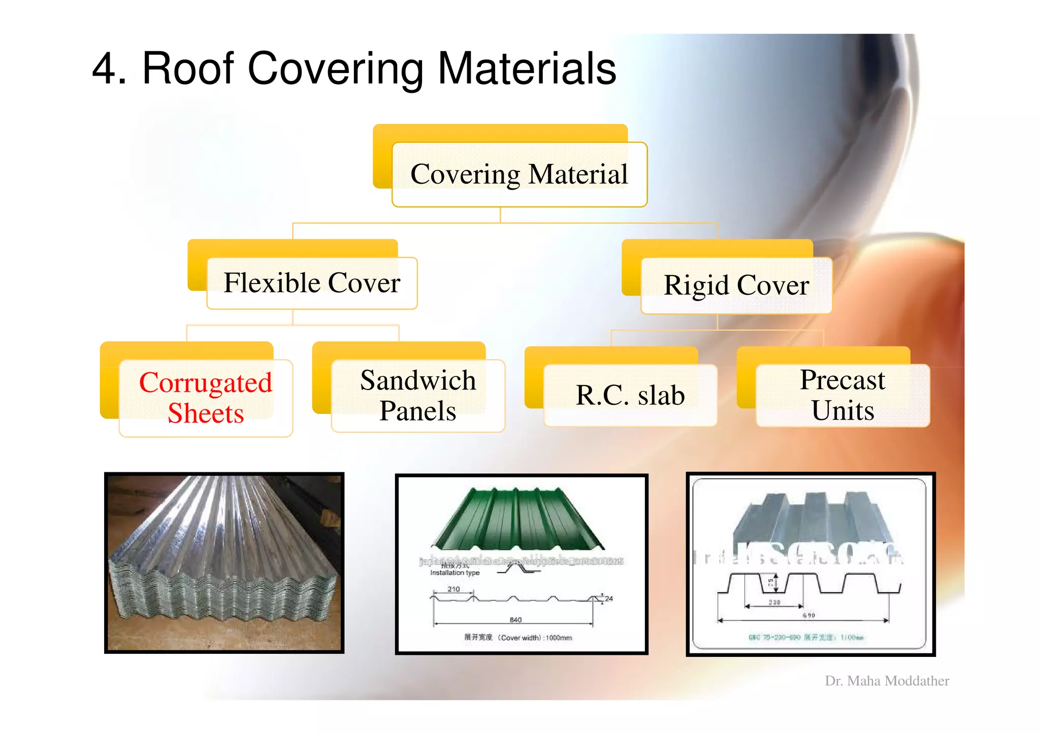 4. Roof Covering Materials
Covering Material
Flexible Cover
Corrugated Sandwich
Rigid Cover
PrecastCorrugated
Sheets
Sandwich
Panels
R.C. slab
Precast
Units
Dr. Maha Moddather
 
