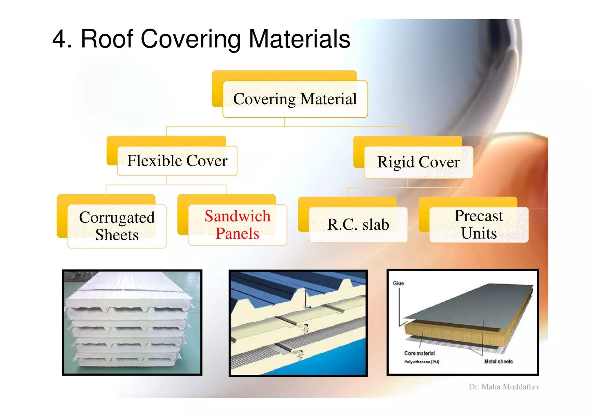 4. Roof Covering Materials
Covering Material
Flexible Cover
Corrugated Sandwich
Rigid Cover
PrecastCorrugated
Sheets
Sandwich
Panels
R.C. slab
Precast
Units
Dr. Maha Moddather
 