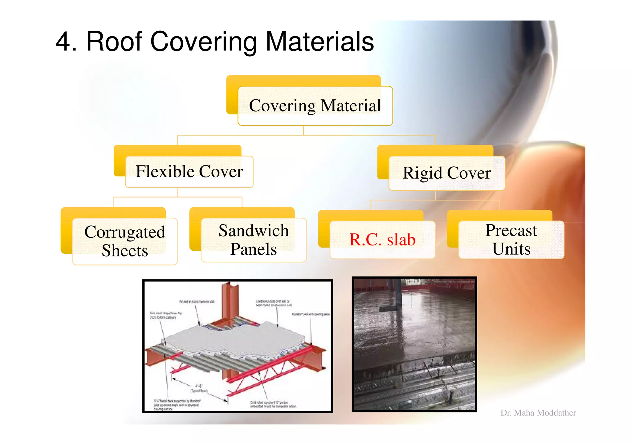 4. Roof Covering Materials
Covering Material
Flexible Cover
Corrugated Sandwich
Rigid Cover
Precast
Dr. Maha Moddather
Corrugated
Sheets
Sandwich
Panels
R.C. slab
Precast
Units
 