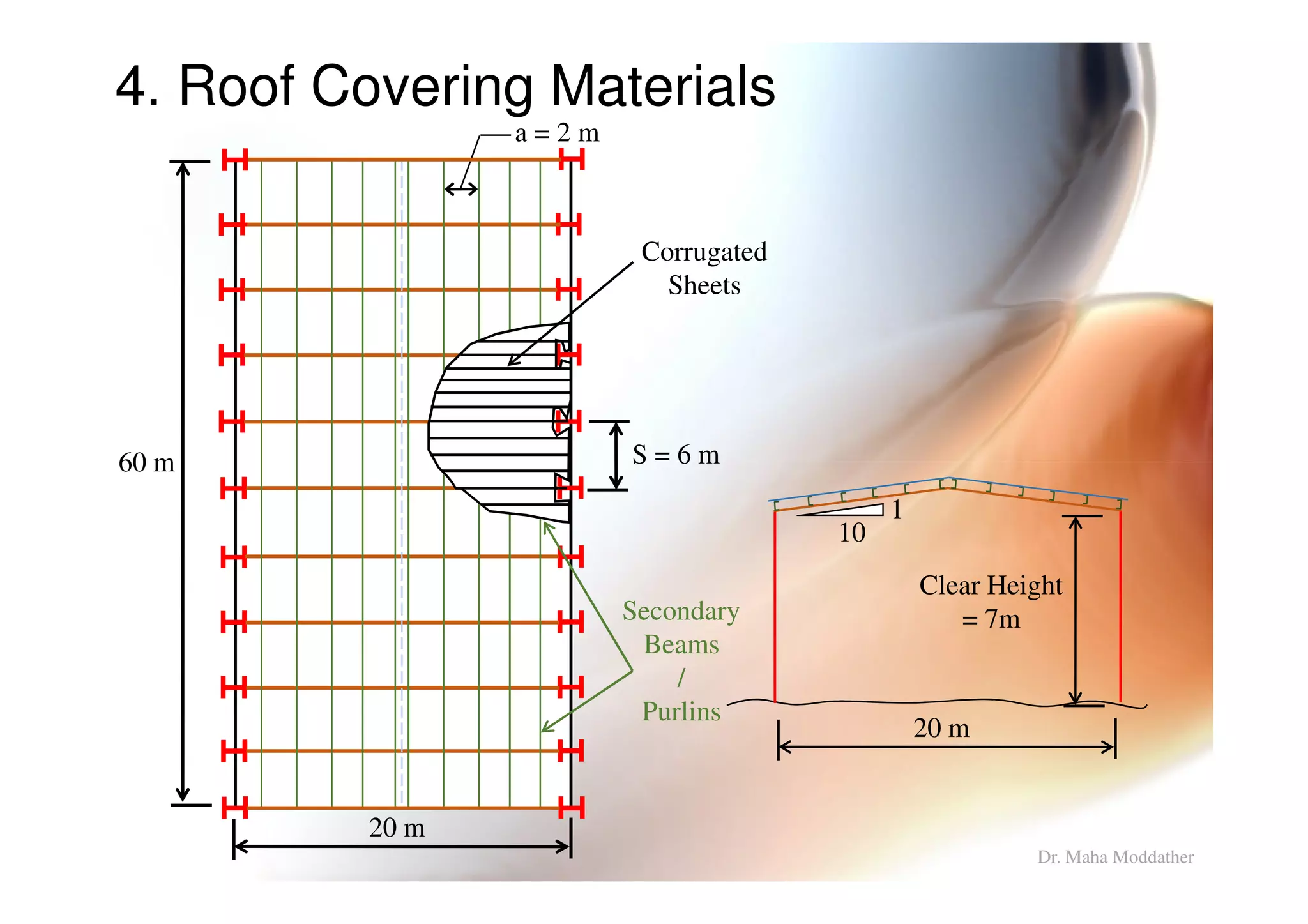 4. Roof Covering Materials
60 m S = 6 m
a = 2 m
Corrugated
Sheets
Dr. Maha Moddather
20 m
60 m S = 6 m
20 m
Clear Height
= 7m
1
10
Secondary
Beams
/
Purlins
 