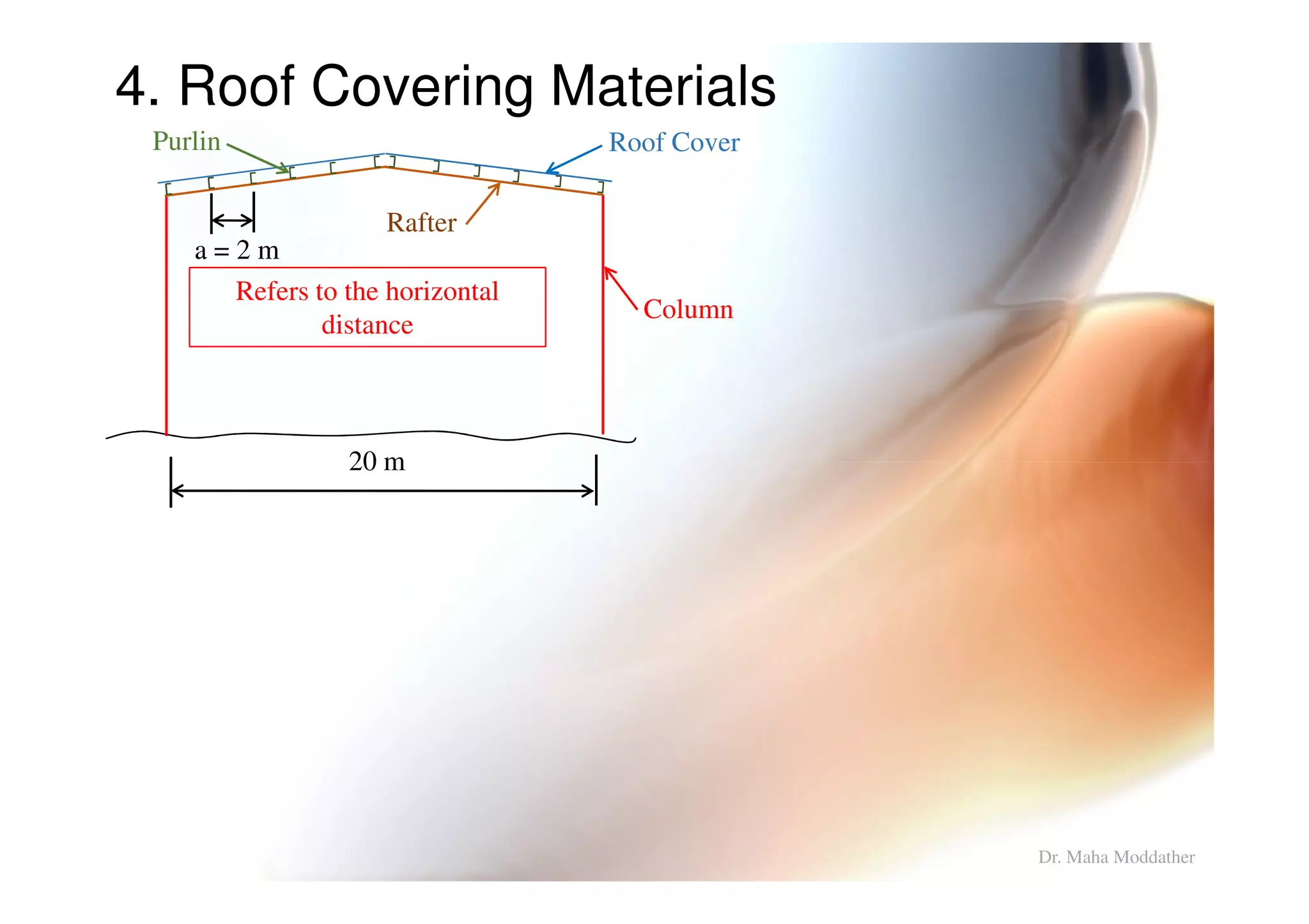 4. Roof Covering Materials
a = 2 m
20 m
Refers to the horizontal
distance
Column
Rafter
Roof CoverPurlin
Dr. Maha Moddather
20 m
 