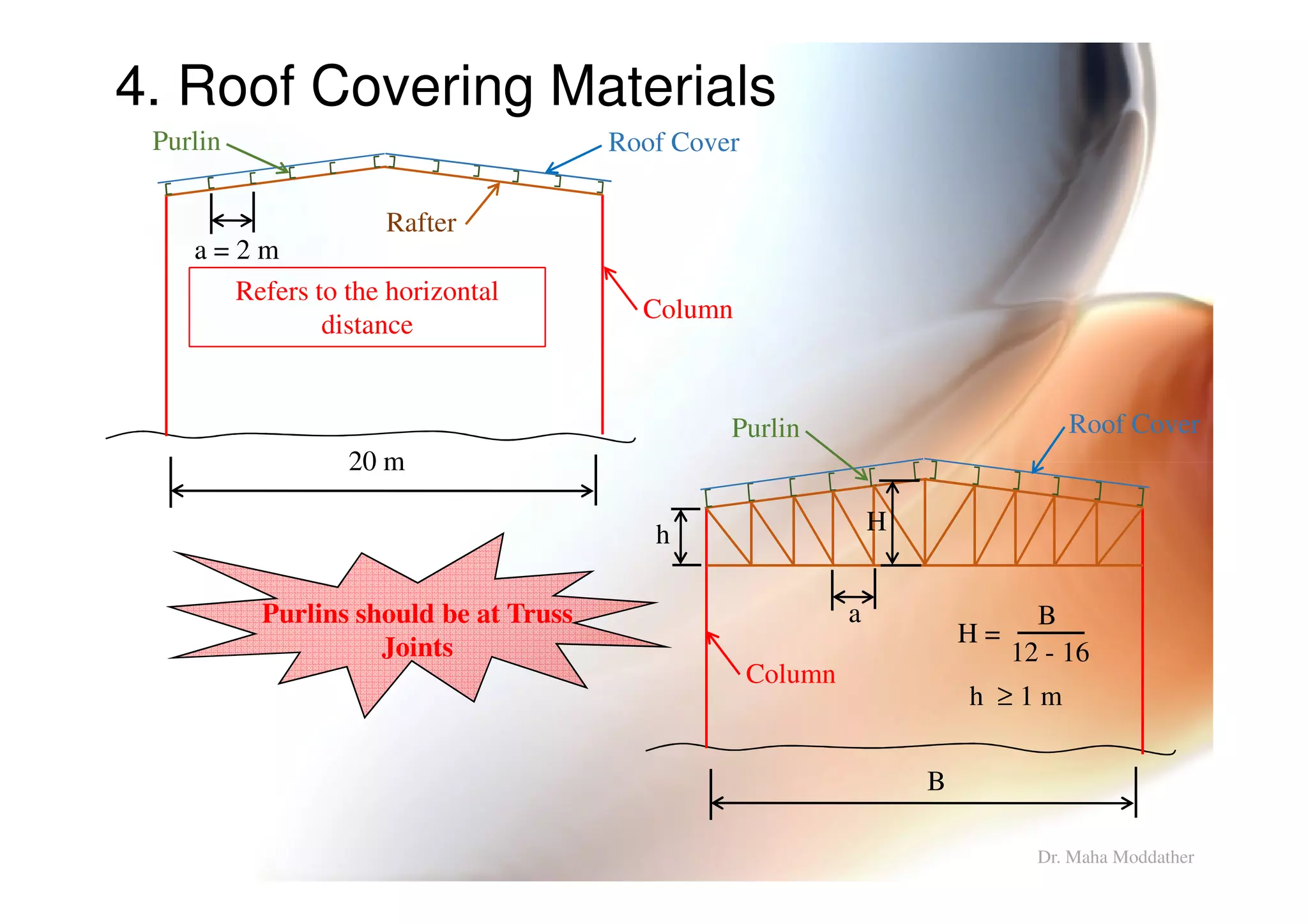 4. Roof Covering Materials
a = 2 m
20 m
Refers to the horizontal
distance
Column
Rafter
Roof Cover
Roof Cover
Purlin
Purlin
Dr. Maha Moddather
20 m
B
Column
Purlins should be at Truss
Joints
a
h H
H =
B
12 - 16
h ≥ 1 m
 