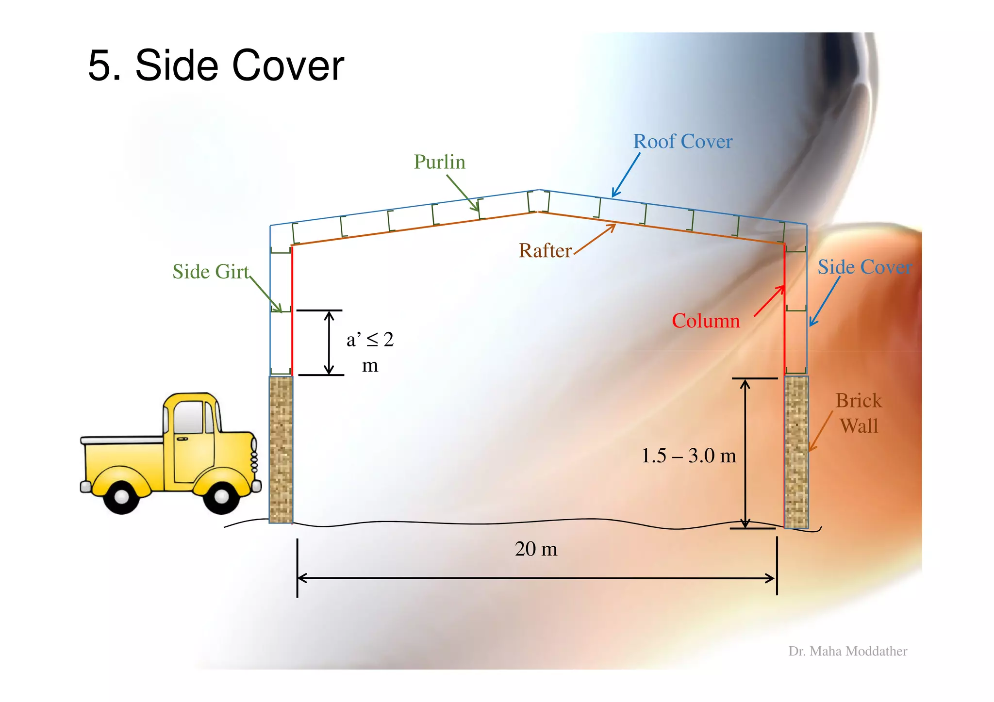 5. Side Cover
Column
Rafter
Roof Cover
Purlin
a’ ≤ 2
Side Girt Side Cover
Dr. Maha Moddather
a’ 2
m
20 m
1.5 – 3.0 m
Brick
Wall
 