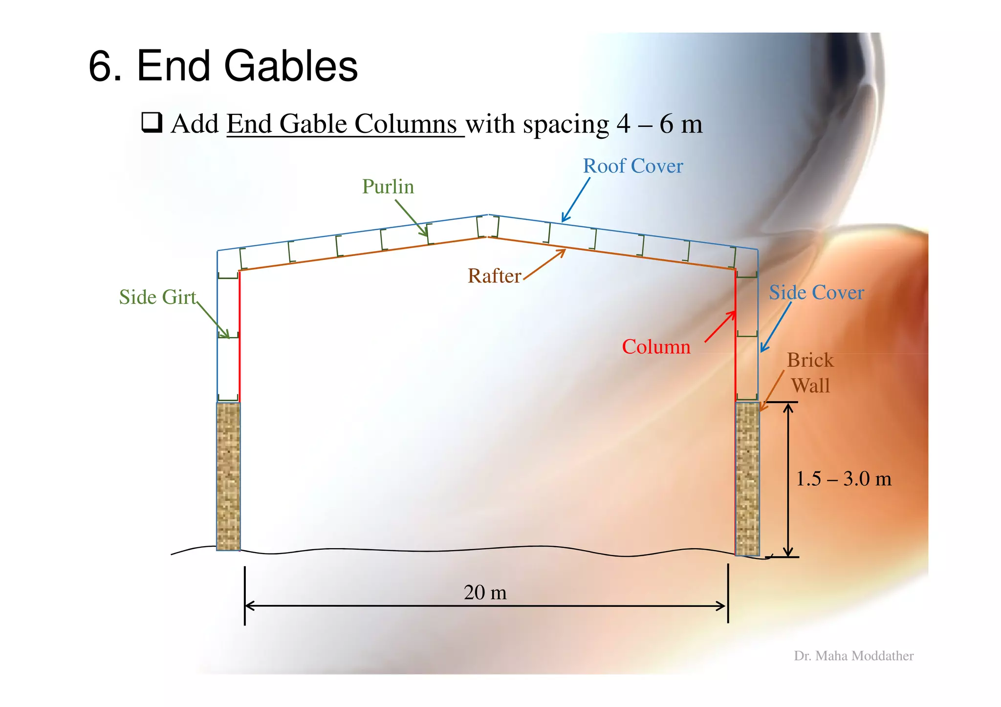 6. End Gables
Column
Rafter
Roof Cover
Purlin
Side Girt Side Cover
Brick
Add End Gable Columns with spacing 4 – 6 m
Dr. Maha Moddather
Column
20 m
1.5 – 3.0 m
Brick
Wall
 
