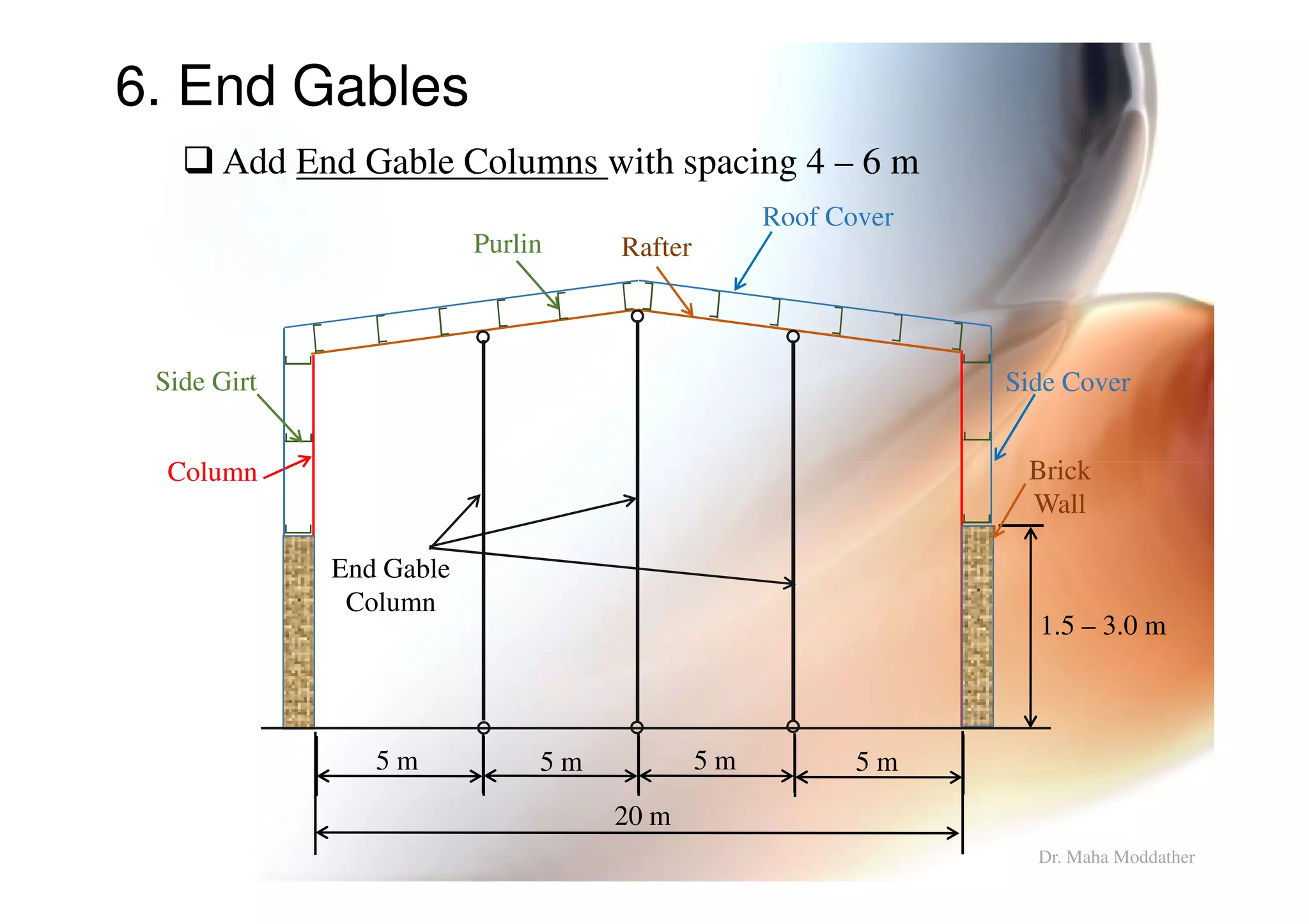 6. End Gables
Column
Rafter
Roof Cover
Purlin
Side Girt Side Cover
Brick
Add End Gable Columns with spacing 4 – 6 m
Dr. Maha Moddather
Column
20 m
1.5 – 3.0 m
Brick
Wall
End Gable
Column
5 m 5 m 5 m 5 m
 