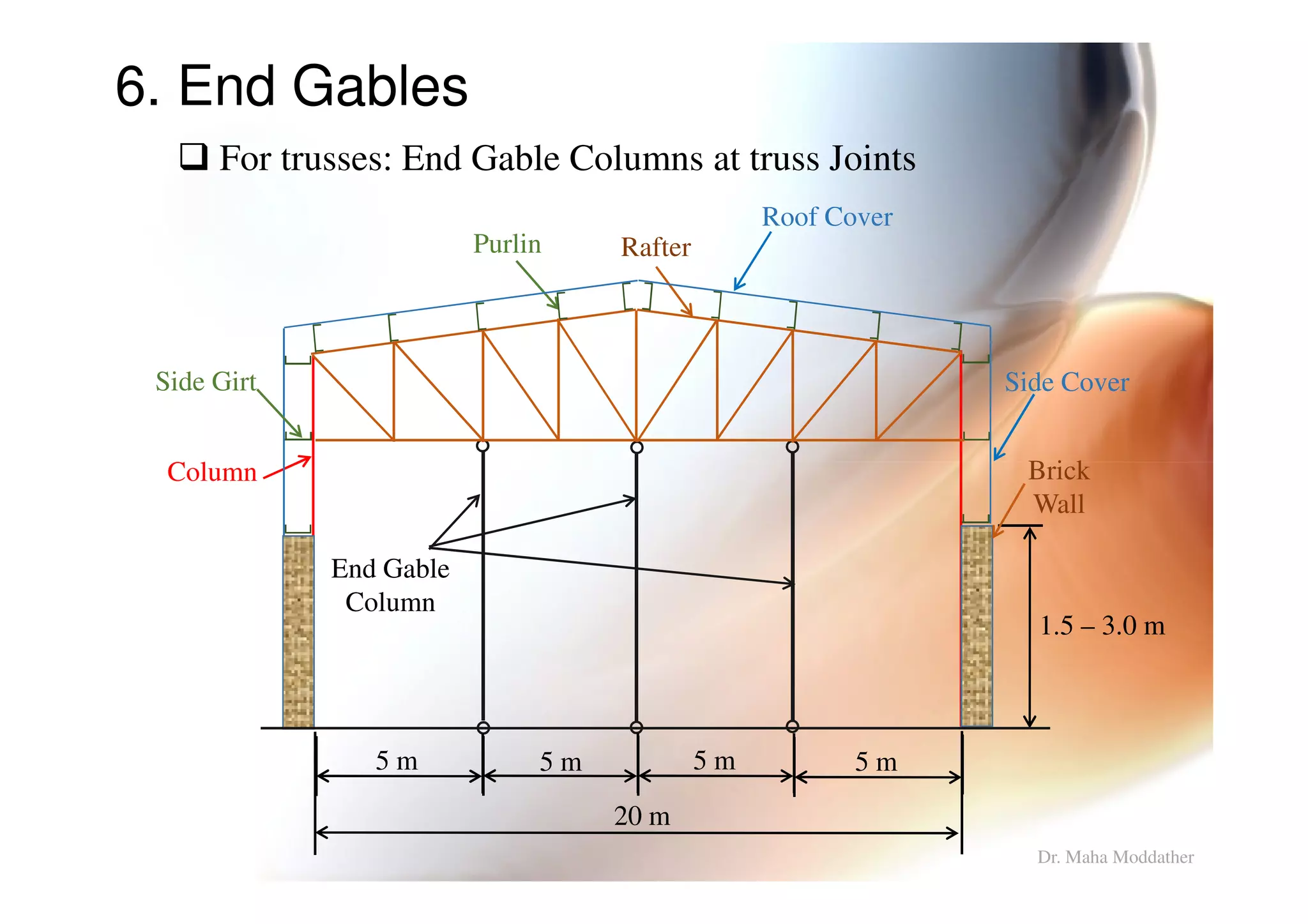 6. End Gables
Column
Rafter
Roof Cover
Purlin
Side Girt Side Cover
Brick
For trusses: End Gable Columns at truss Joints
Dr. Maha Moddather
Column
20 m
1.5 – 3.0 m
Brick
Wall
End Gable
Column
5 m 5 m 5 m 5 m
 