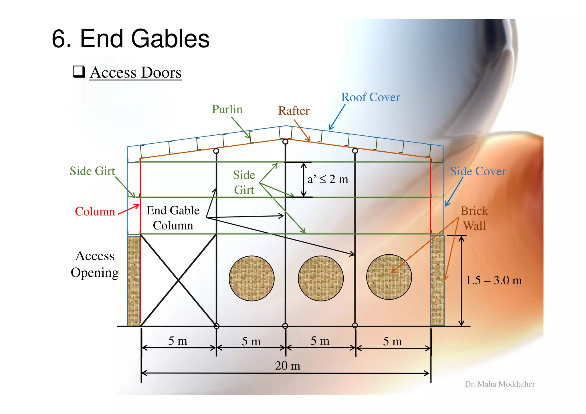 6. End Gables
Column
Rafter
Roof Cover
Purlin
Side Girt Side Cover
Brick
Access Doors
End Gable
Side
Girt
a’ ≤ 2 m
Dr. Maha Moddather
Column
20 m
1.5 – 3.0 m
Brick
Wall
End Gable
Column
5 m 5 m 5 m 5 m
Access
Opening
 