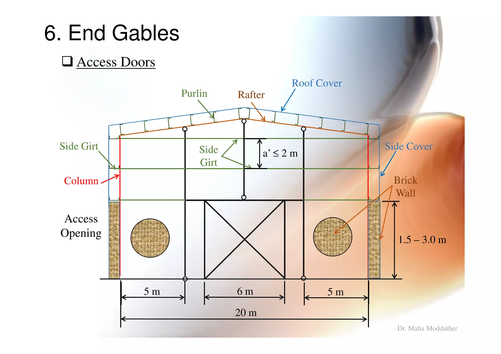 6. End Gables
Column
Rafter
Roof Cover
Purlin
Side Girt Side Cover
Brick
Access Doors
Side
Girt
a’ ≤ 2 m
Dr. Maha Moddather
Column
20 m
1.5 – 3.0 m
Brick
Wall
5 m 6 m 5 m
Access
Opening
 