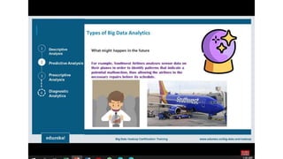 Data Sciences Learning