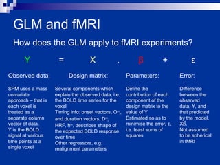 Glm Columns Linear and Genralized linear modeling (GLm) | PPT