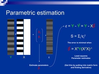 Linear and Genralized linear modeling (GLm) | PPT