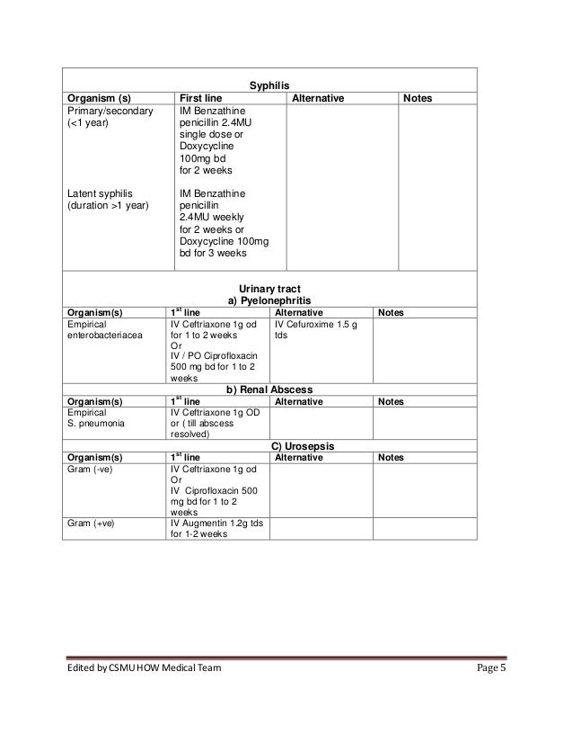 General list of recommended antibiotic malaysia