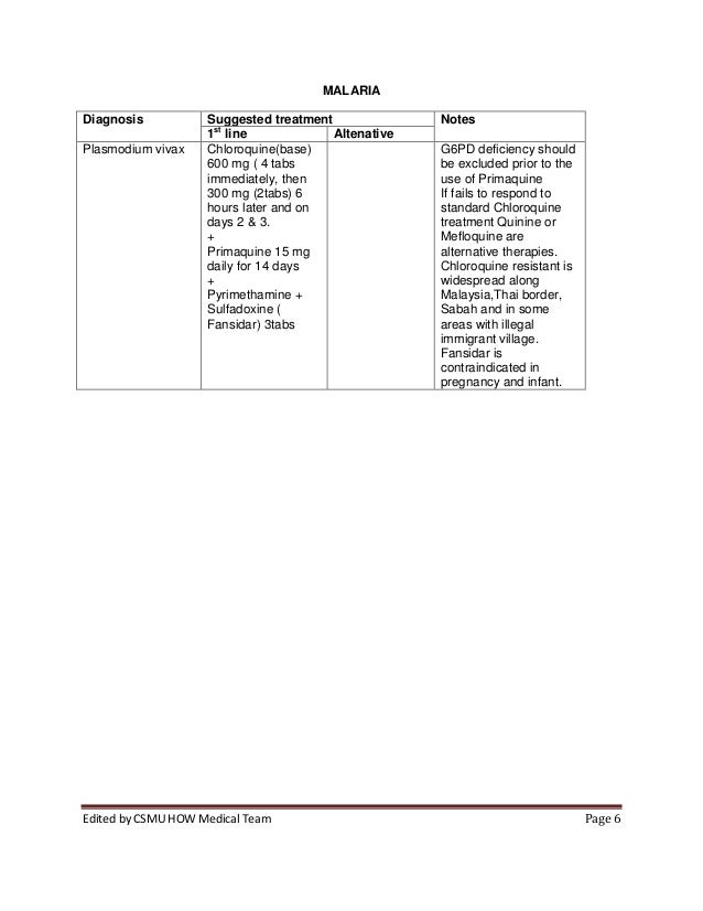 Is chloroquine an antibiotic list