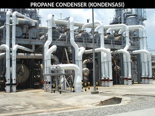 Propane Condensor General LNG ProGeneral LNG Process.pptxcess.pptx