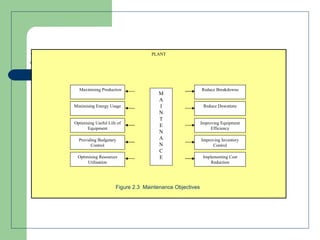 Maintenance Objective General Maintenance | PPT