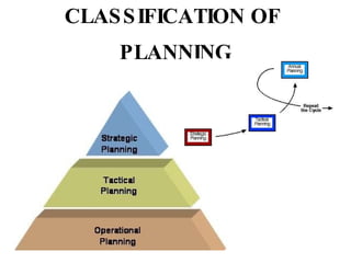 CLASSIFICATION OF  PLANNING 