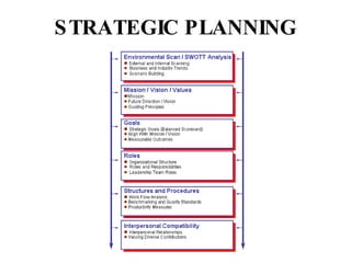 STRATEGIC PLANNING 