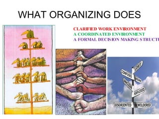 WHAT ORGANIZING DOES CLARIFIED WORK ENVIRONMENT A COORDINATED ENVIRONMENT A FORMAL DECISION MAKING STRUCTURE 