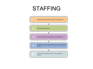STAFFING 