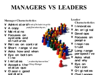 MANAGERS VS LEADERS  Manager Characteristics Administers A copy Maintains Focuses on systems and structures Relies on control Short range view Asks how and when Eye on bottom line Imitates Accepts the status quo Classic good soldiers Does things right Leader Characteristics Innovates An original Develops Focuses on people Inspires trust Long range perspective Asks what and why Eye on horizon Originates Challenges the status quo Own person Does the right thing 