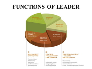 FUNCTIONS OF LEADER 