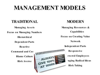MANAGEMENT MODELS TRADITIONAL Managing Assets Focus on Managing Numbers Hierarchical Dependent Parts Reactive Command and Control Blame Culture Risk Averse MODERN Managing Resources & Capabilities Focus on Creating Value Network Independent Parts Responsive Empowered Employees Encouraging Radical Ideas Risk Taking 
