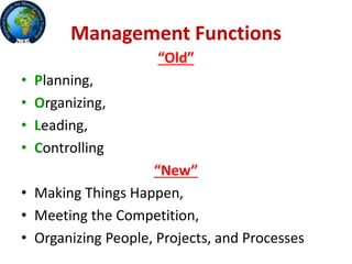 Management Functions
“Old”
• Planning,
• Organizing,
• Leading,
• Controlling
“New”
• Making Things Happen,
• Meeting the Competition,
• Organizing People, Projects, and Processes
 