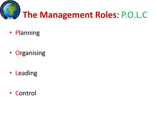 The Management Roles: P.O.L.C
• Planning
• Organising
• Leading
• Control
 