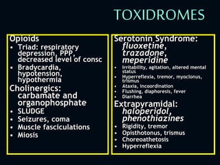 TOXIDROMES
Opioids
• Triad: respiratory
depression, PPP,
decreased level of consc
• Bradycardia,
hypotension,
hypothermia
Cholinergics:
carbamate and
organophosphate
• SLUDGE
• Seizures, coma
• Muscle fasciculations
• Miosis
Serotonin Syndrome:
fluoxetine,
trazadone,
meperidine
• Irritability, agitation, altered mental
status
• Hyperreflexia, tremor, myoclonus,
trismus
• Ataxia, incoordination
• Flushing, diaphoresis, fever
• Diarrhea
Extrapyramidal:
haloperidol,
phenothiazines
• Rigidity, tremor
• Opisthotonus, trismus
• Choreoathetosis
• Hyperreflexia
 