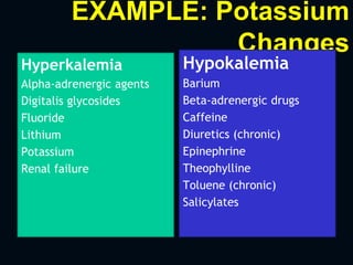 EXAMPLE: Potassium
Changes
Hyperkalemia
Alpha-adrenergic agents
Digitalis glycosides
Fluoride
Lithium
Potassium
Renal failure
Hypokalemia
Barium
Beta-adrenergic drugs
Caffeine
Diuretics (chronic)
Epinephrine
Theophylline
Toluene (chronic)
Salicylates
 