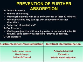 PREVENTION OF FURTHER
ABSORPTIONA- Dermal Exposure
• Remove all clothing.
• Washing skin gently with soap and water for at least 30 minutes.
• Forceful washing may damage skin and promotes further
absorption.
• Protection of medical staff
B- Eye Exposure
• Washing conjunctiva with running water or normal saline for 20
minutes. Solid corrosives should be removed by forceps.
C- GIT Exposure
Gastrointestinal Decontamination Intestinal Decontamination
Induction of emesis
Gastric lavage
Activated Charcoal
Activated charcoal
Cathartics
Whole bowel irrigation
 
