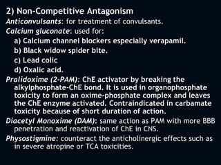 2) Non-Competitive Antagonism
Anticonvulsants: for treatment of convulsants.
Calcium gluconate: used for:
a) Calcium channel blockers especially verapamil.
b) Black widow spider bite.
c) Lead colic
d) Oxalic acid.
Pralidoxime (2-PAM): ChE activator by breaking the
alkylphosphate-ChE bond. It is used in organophosphate
toxicity to form an oxime-phosphate complex and leaves
the ChE enzyme activated. Contraindicated in carbamate
toxicity because of short duration of action.
Diacetyl Monoxime (DAM): same action as PAM with more BBB
penetration and reactivation of ChE in CNS.
Physostigmine: counteract the anticholinergic effects such as
in severe atropine or TCA toxicities.
 