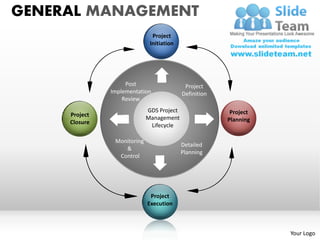 GENERAL MANAGEMENT
                               Project
                              Initiation




                    Post                    Project
               Implementation              Definition
                   Review
                             GDS Project                 Project
     Project                 Management
     Closure                                            Planning
                              Lifecycle

                Monitoring
                                           Detailed
                   &
                                           Planning
                 Control




                              Project
                             Execution



                                                                   Your Logo
 