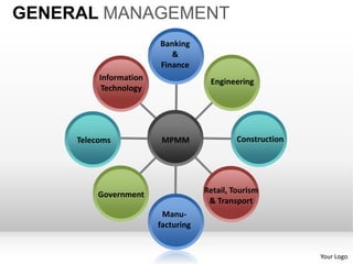 General management powerpoint presentation templates | PPTX