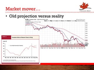 Market mover…
• Old projection versus reality
 