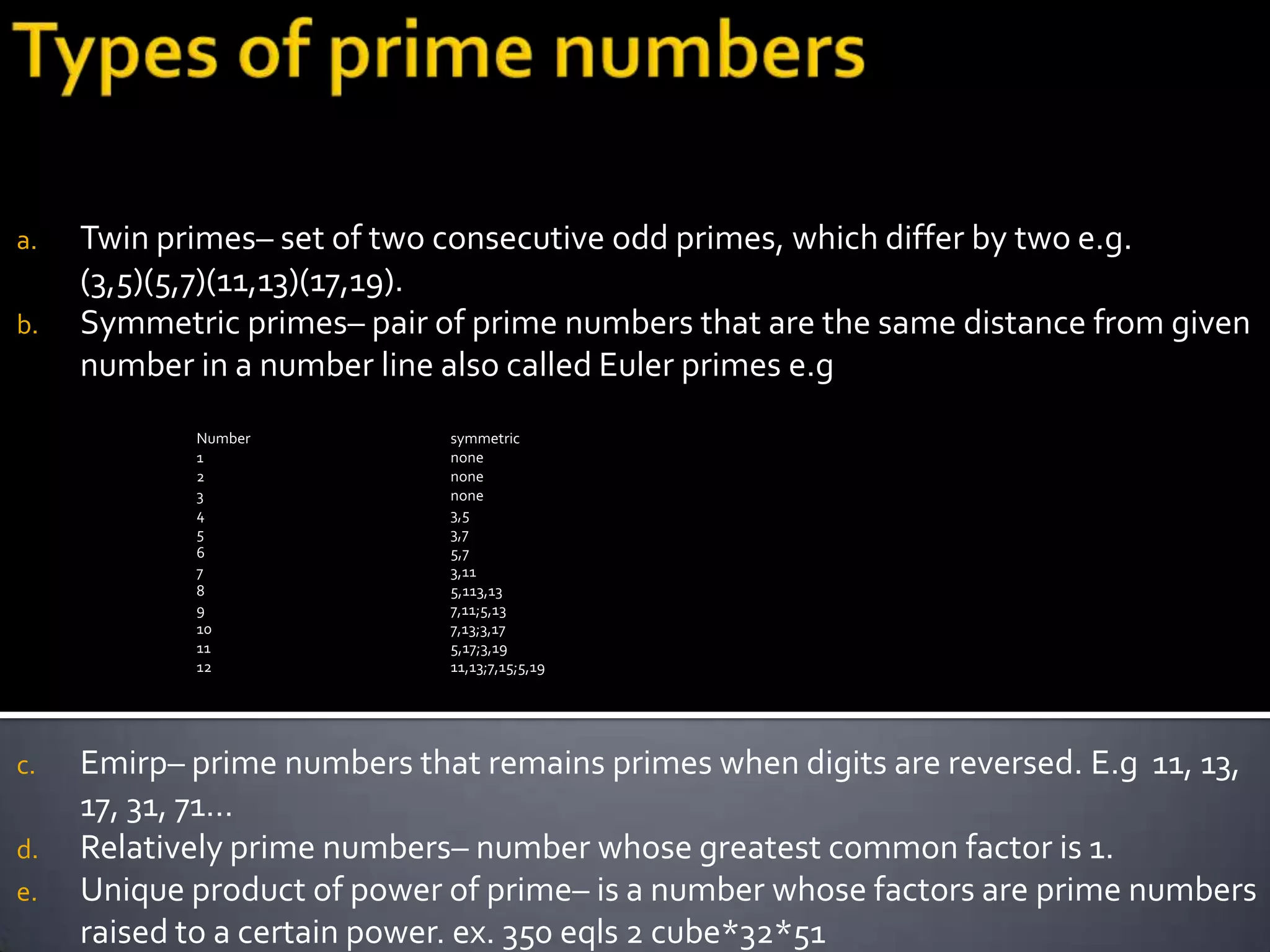 a.   Twin primes– set of two consecutive odd primes, which differ by two e.g.
     (3,5)(5,7)(11,13)(17,19).
b.   Symmetric primes– pair of prime numbers that are the same distance from given
     number in a number line also called Euler primes e.g
            Number           symmetric
            1                none
            2                none
            3                none
            4                3,5
            5                3,7
            6                5,7
            7                3,11
            8                5,113,13
            9                7,11;5,13
            10               7,13;3,17
            11               5,17;3,19
            12               11,13;7,15;5,19




c.   Emirp– prime numbers that remains primes when digits are reversed. E.g 11, 13,
     17, 31, 71…
d.   Relatively prime numbers– number whose greatest common factor is 1.
e.   Unique product of power of prime– is a number whose factors are prime numbers
     raised to a certain power. ex. 350 eqls 2 cube*32*51
 