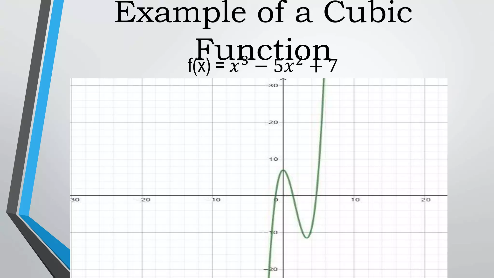 General Mathematics - Representation and Types of Functions | PPTX, image size:2048x1152